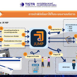วว. คว้ารางวัล “สำเภา-นาวาทอง” ประจำปี 2568 จากผลงานการพัฒนา ... Image 6
